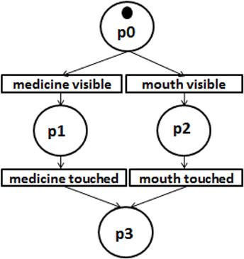 PastVision+: Thermovisual Inference of Recent Medicine Intake by Detecting Heated Objects and Cooled Lips